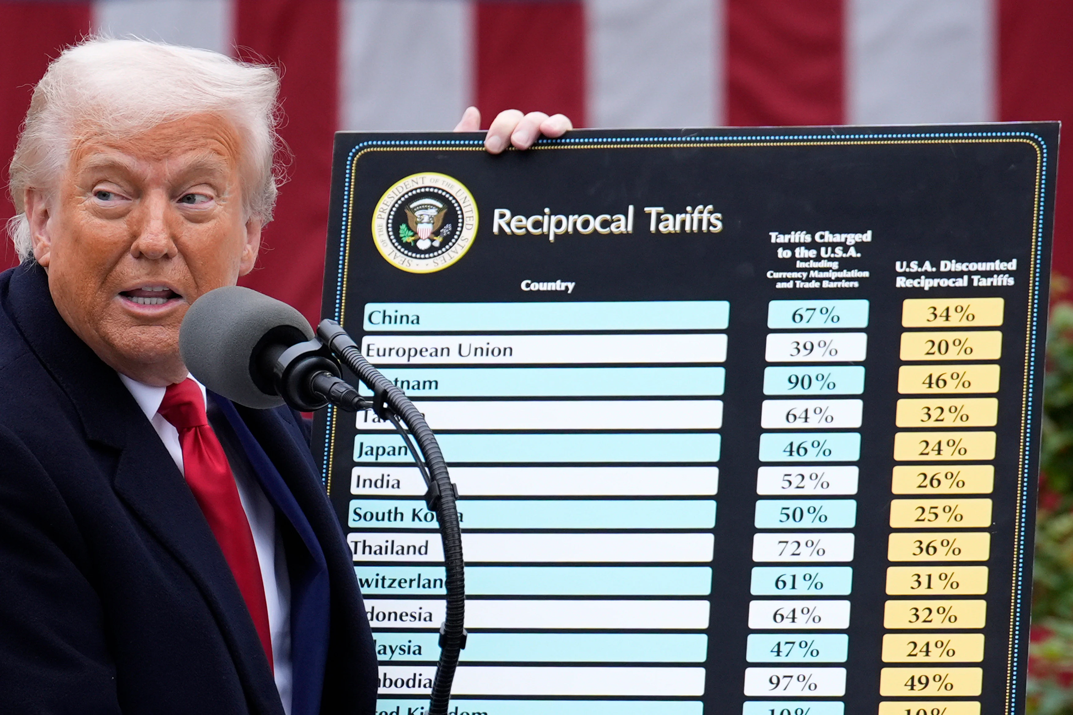 Asia stocks sink as Trump’s trade war escalates