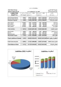 تقرير تحليلي للأداء المالي لمجموعة البنك العربي %D8%B9%D8%B1%D8%A8%D9%8A2-212x300